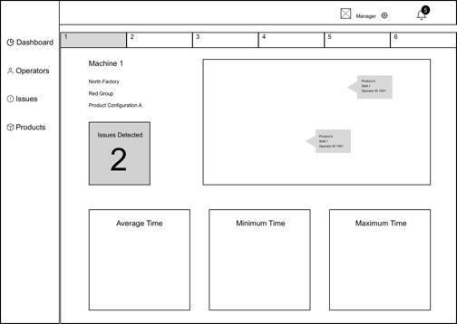 Wireframe 4